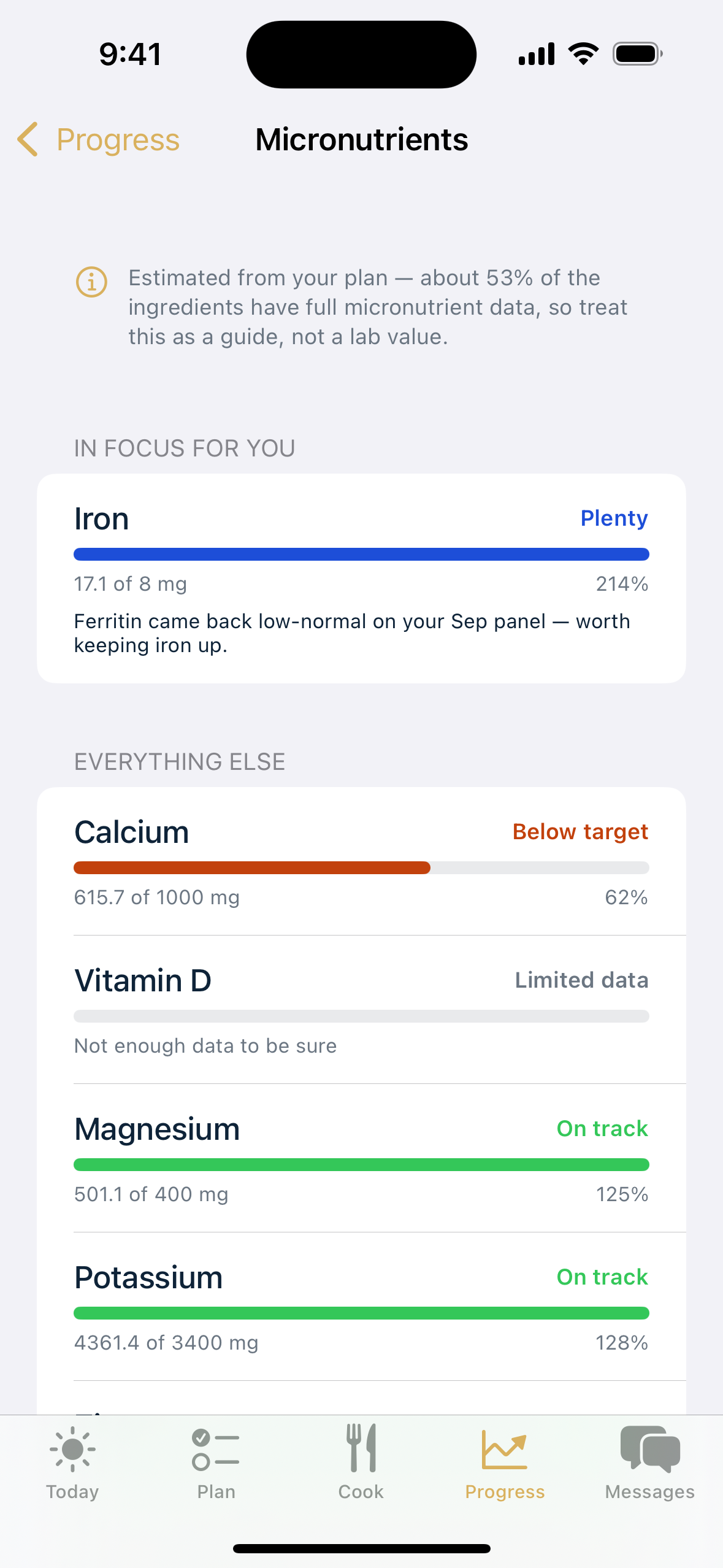 Micronutrient panel with iron in focus, flagged from the athlete's bloodwork
